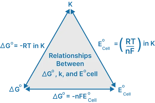 Nernst Equation Calculator